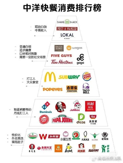 全球餐饮品牌企业排名解析
