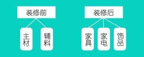 装修材料品牌选择指南，全面比较与实用建议