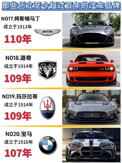 马不停蹄—汽车品牌马的辉煌历程