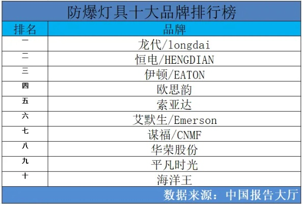 手电筒品牌排行，照亮探险之路的明灯