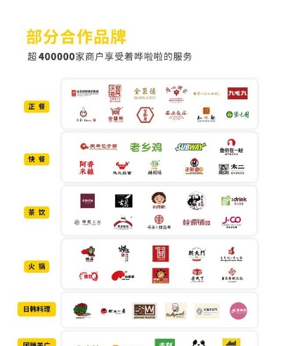 餐饮品牌升级公司，引领变革，塑造未来