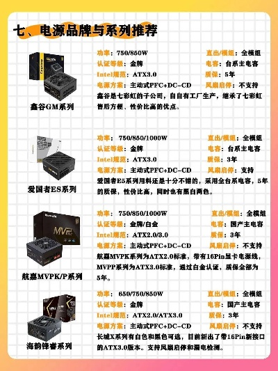 全球电脑电源品牌概览