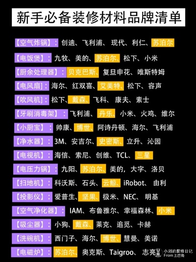 如何确定装修品牌排名—一个实用指南