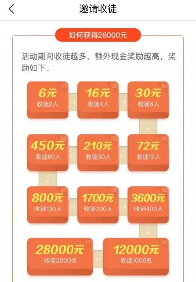 手把手教你玩转桃多多，成长值涨额度全攻略+提现避坑指南