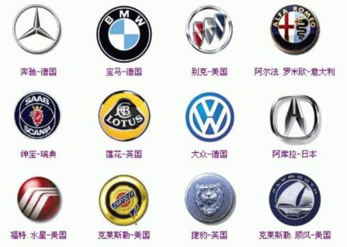 汽车品牌与标志的演变之旅