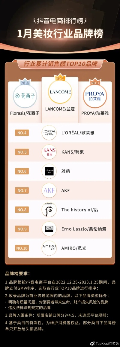 化妆品品牌排名，探索顶级化妆品牌的荣耀与魅力