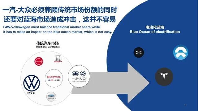 汽车品牌策划的艺术与实践