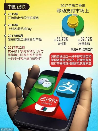 微信分付扫一扫，银联套现可行吗？揭秘支付新玩法