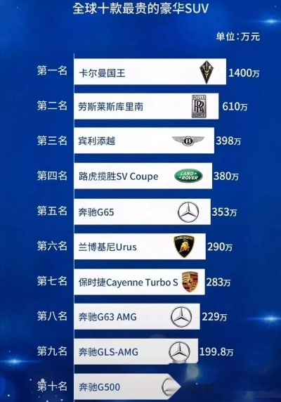 揭秘全球豪华汽车品牌排行，谁是市场的宠儿？