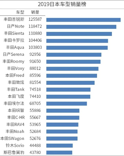 日本汽车品牌的全球影响力