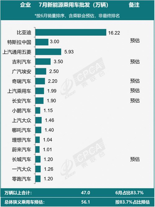 全球电动汽车品牌排名概览