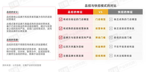 构建餐饮品牌投资与招商的全面策略