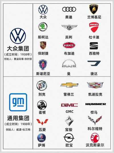 全球汽车品牌大盘点