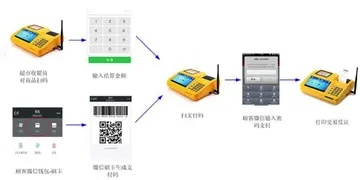 微信分付使用POS机操作指南，一步步教你如何轻松套出