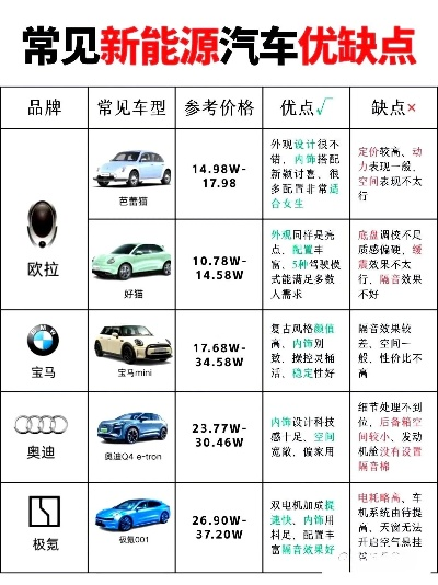 新能源汽车品牌一览表