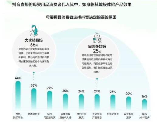 抖音母婴品牌崛起，电商新势力的崛起与挑战