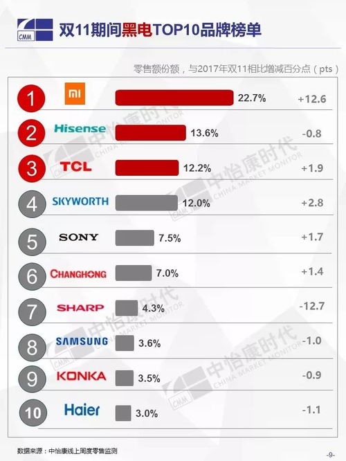 当外国品牌的家电出现故障时，该怎么办？