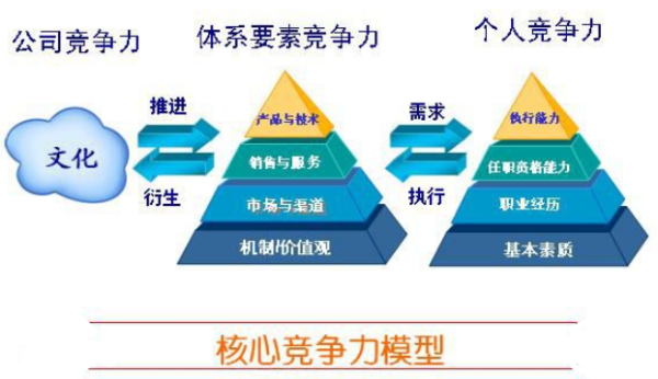 构建餐饮品牌的核心竞争力