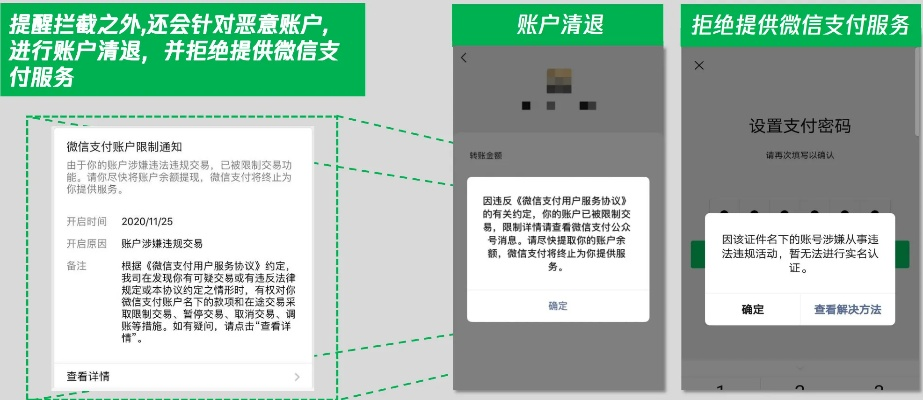 微信分付扫码提现，风控那些事儿，你了解多少？