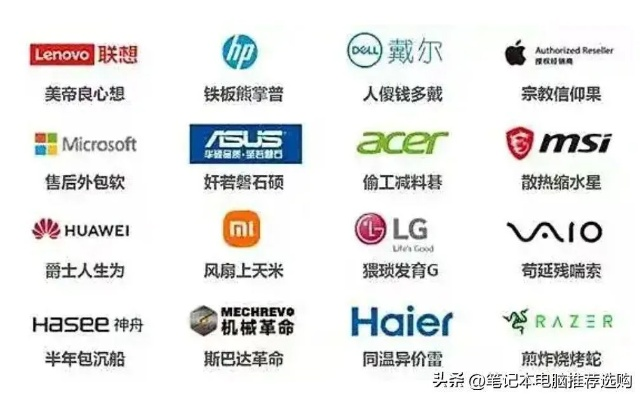 中国电脑品牌大全