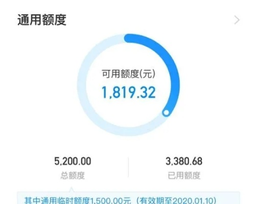 花呗额度提现与测评，如何查看与提升你的花呗额度？
