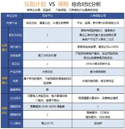 轻松套现同程白条，这些方法你一定要知道！