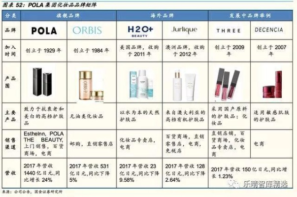 探索中档化妆品品牌的魅力