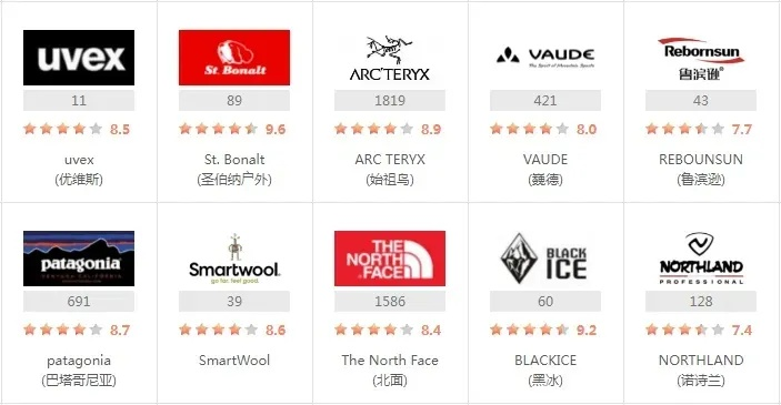 探索户外探险的极致装备—以n开头的户外品牌