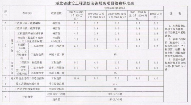 湖北品牌装修价格咨询