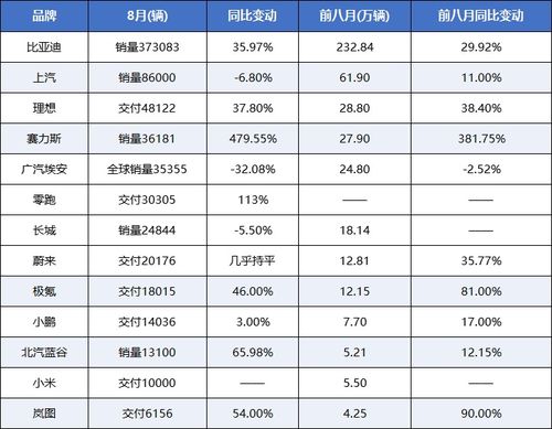 3月份汽车品牌销量风云榜，哪些品牌领跑？