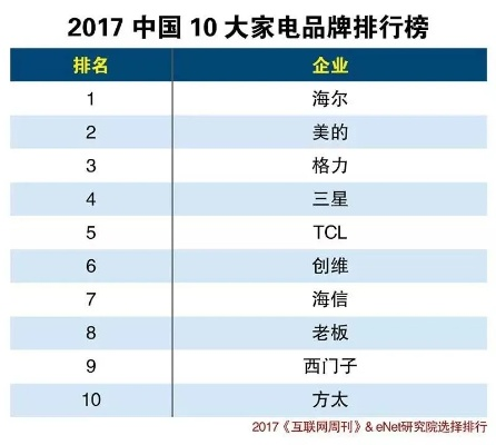 中国最具影响力的品牌家电盘点