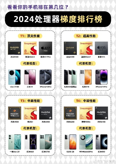 家电处理器品牌排行，选购指南与市场趋势