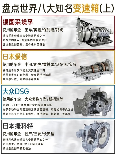 全球变速箱技术领先品牌大比拼