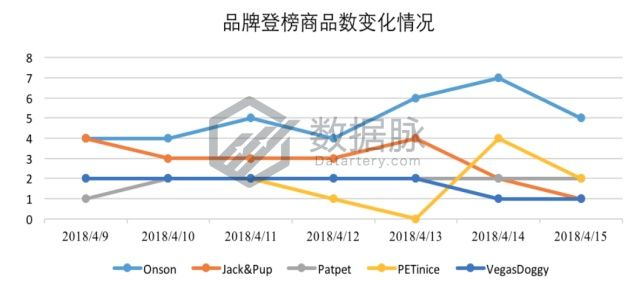 宠物用品销量超越母婴品牌，市场趋势显现