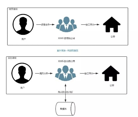 揭秘隐私边界，通过相片能否查到户籍和家庭住址？