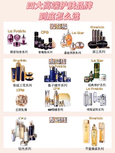 化妆品品牌档次排行—从入门到高端的华丽蜕变