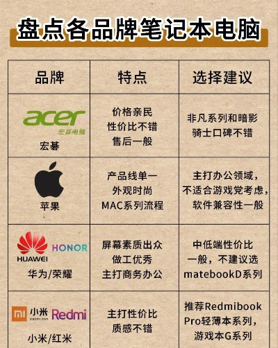 全球电脑品牌概览
