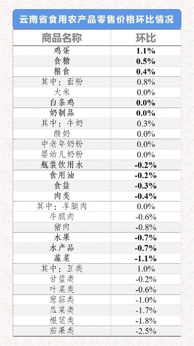 云南品牌家居价格概览