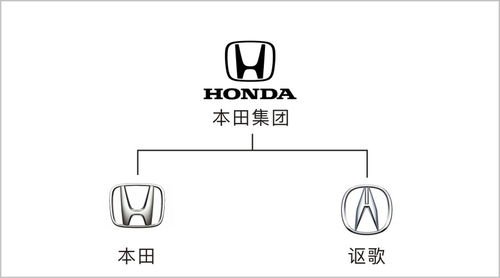汽车品牌用韩语怎么说？