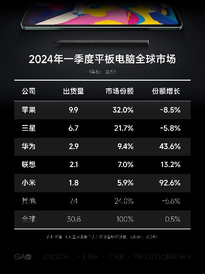 平板电脑市场概览，全球品牌大盘点