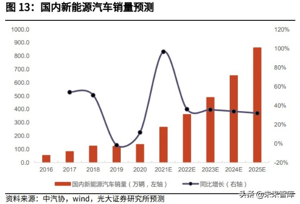 吉林省新能源汽车品牌，崛起之路与未来展望