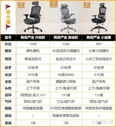 电脑椅品牌选择指南—知乎上的热门推荐