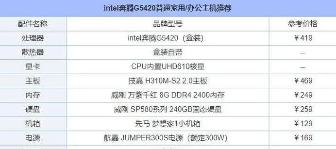 揭秘电脑品牌型号，如何快速识别与查询