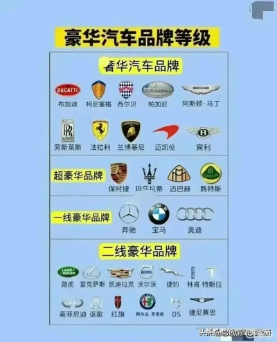 奢华汽车品牌排名，彰显非凡品味