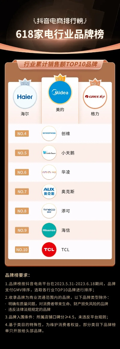 全球小家电品牌排行，引领市场的先锋力量