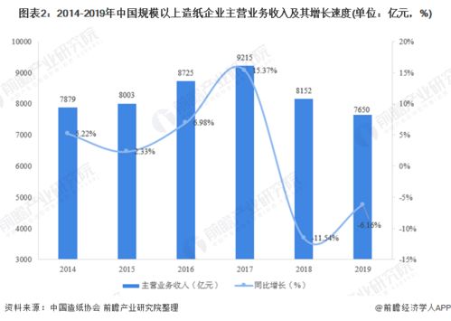 福建餐饮加盟市场的利润分析与前景展望