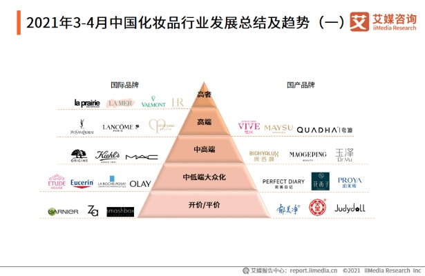 揭秘中国化妆品市场的璀璨星河