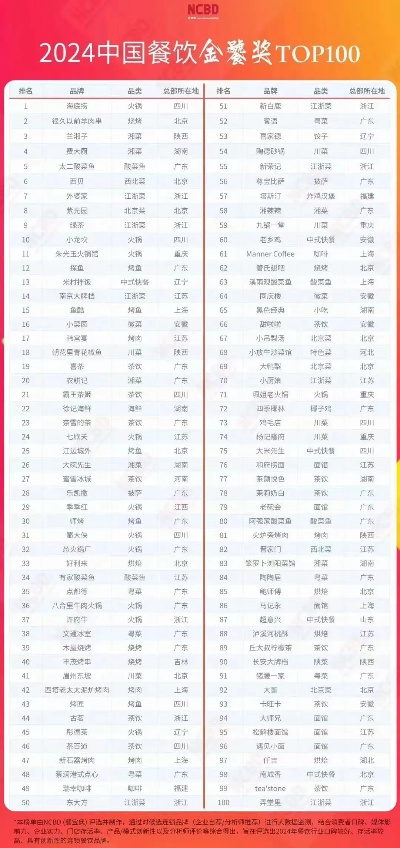 国内优秀餐饮品牌排名—品味与创新的交响曲