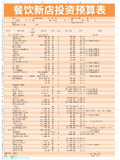 吉林餐饮品牌投资预算指南