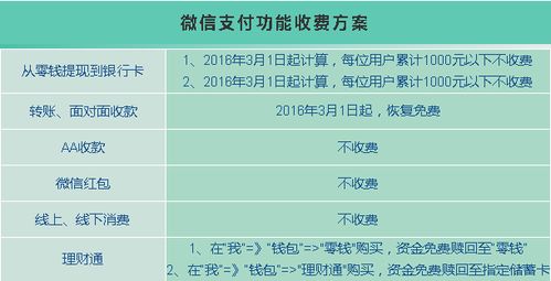 手把手教你从分期乐额度提现！全流程+避坑指南